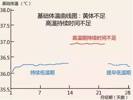 重慶送子鳥(niǎo)醫(yī)院