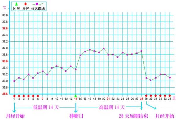 重慶送子鳥(niǎo)醫(yī)院